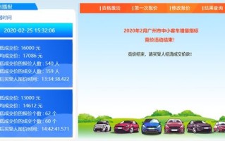 深圳车牌竞价费用最新-深圳车牌竞价费用最新2024年