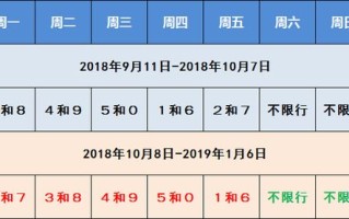 今天车限行尾号天津限行吗-今天车限行尾号