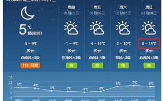 赣榆一周天气预报七天-赣榆一周天气预报