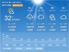 天气预报杭州天气预报15天-天气预报杭州-第2张图片-雾华天气