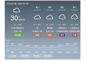 天气预报杭州天气预报15天-天气预报杭州-第1张图片-雾华天气