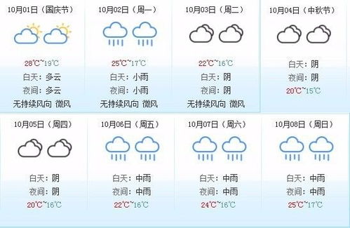 天气预报杭州天气预报15天-天气预报杭州-第3张图片-雾华天气