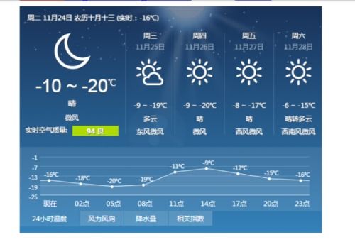 香港天气预报一周-香港天气预报一周 7天查询-第3张图片-雾华天气