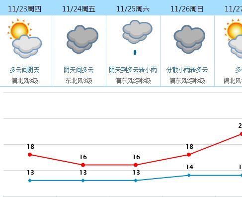 广东东莞天气-广东东莞天气最新-第2张图片-雾华天气