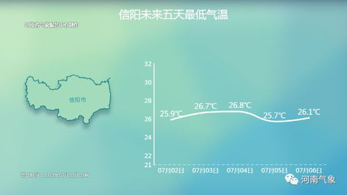 平顶山十天天气预报-河南平顶山近十天天气预报-第3张图片-雾华天气
