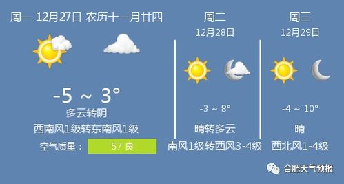 合肥天气预报查询-合肥天气预报查询一周15天-第1张图片-雾华天气
