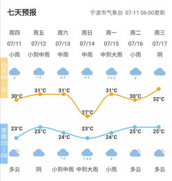 宁波今日天气情况文字-宁波今日天气-第1张图片-雾华天气