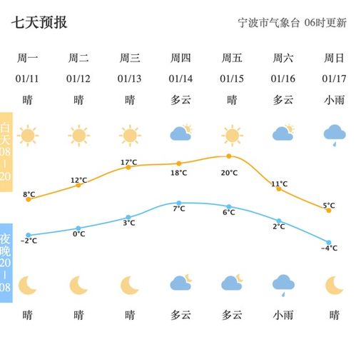 宁波今日天气情况文字-宁波今日天气-第3张图片-雾华天气