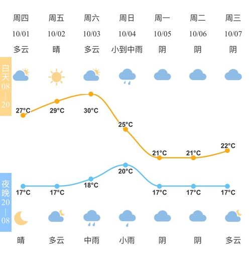 宁波今日天气情况文字-宁波今日天气-第2张图片-雾华天气