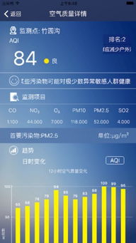 宝鸡天气预报查询-宝鸡天气预报查询一周7天-第1张图片-雾华天气