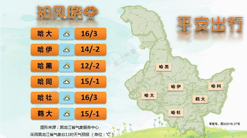 哈尔滨天气预报15天气预报一周-哈尔滨天气预报15天-第3张图片-雾华天气