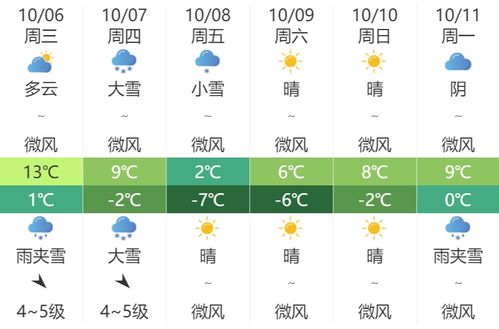 武汉三十天天气预报查询表-武汉三十天天气预报-第3张图片-雾华天气