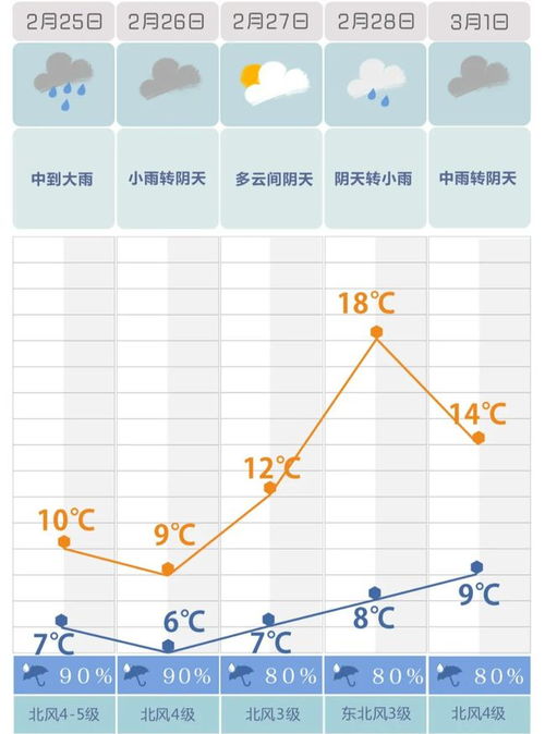 长沙天气预报30天准确一览表图片查询-长沙天气预报30天准确-第1张图片-雾华天气