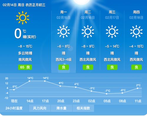 未来40天天气预报本地-未来40天气预报本地-第1张图片-雾华天气