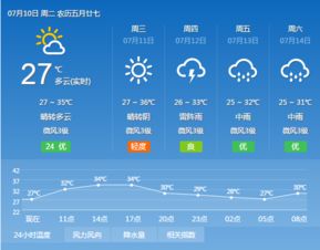 未来40天天气预报本地-未来40天气预报本地-第2张图片-雾华天气