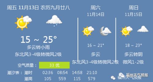 江西丰城天气预报15天查询结果-江西丰城天气预报15天-第2张图片-雾华天气