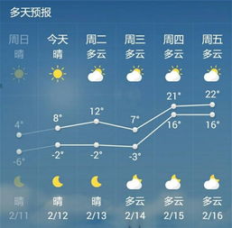通山天气预报15天-通山天气预报15天查询百度百科-第3张图片-雾华天气