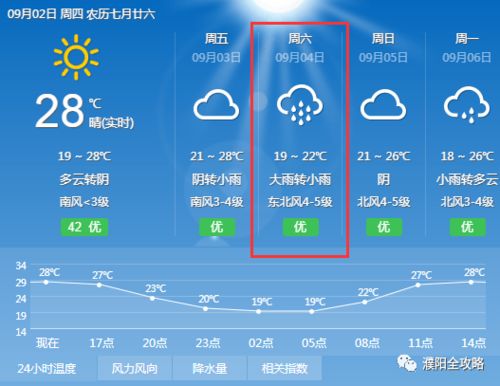 通山天气预报15天-通山天气预报15天查询百度百科-第2张图片-雾华天气