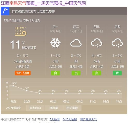 南昌明天天气预报时间段-南昌明天天气预报-第3张图片-雾华天气
