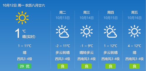 西丰天气预报一周-西丰 天气-第2张图片-雾华天气