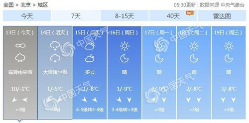 西丰天气预报一周-西丰 天气-第3张图片-雾华天气