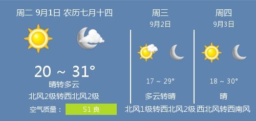衡水天气预报一周15天-衡水天气预报一周7天-第3张图片-雾华天气