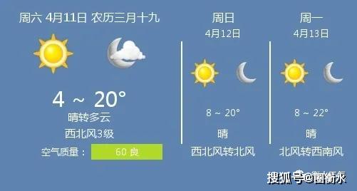 衡水天气预报一周15天-衡水天气预报一周7天-第2张图片-雾华天气