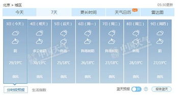 河南天气预报一周查询一周天气预报-河南天气预报一周查询-第2张图片-雾华天气