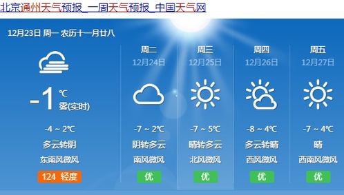 宝鸡天气预报一周天气-宝鸡天气预报一周的天气预报-第2张图片-雾华天气