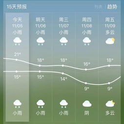 宝鸡天气预报一周天气-宝鸡天气预报一周的天气预报-第3张图片-雾华天气