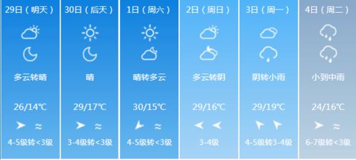 浙江义乌天气预报15天准确率-浙江义乌天气预报-第1张图片-雾华天气