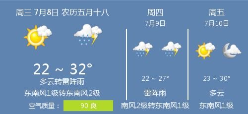 宁海天气预报15天-宁海天气预报15天准确率-第3张图片-雾华天气