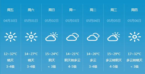 宁海天气预报15天-宁海天气预报15天准确率-第2张图片-雾华天气