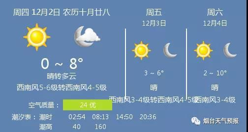 宁海天气预报15天-宁海天气预报15天准确率-第1张图片-雾华天气