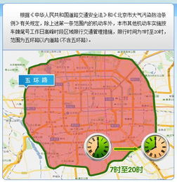 北京小客车尾号限行规定-北京小客车尾号限行-第2张图片-雾华天气