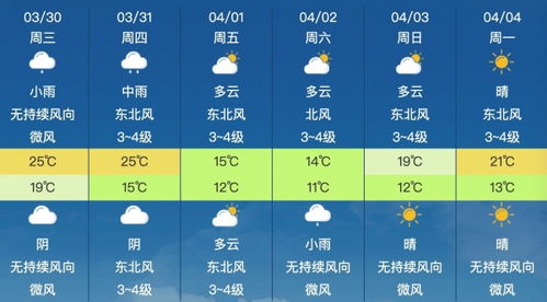 玉林天气预报7天-玉林天气预报7天气预报-第2张图片-雾华天气
