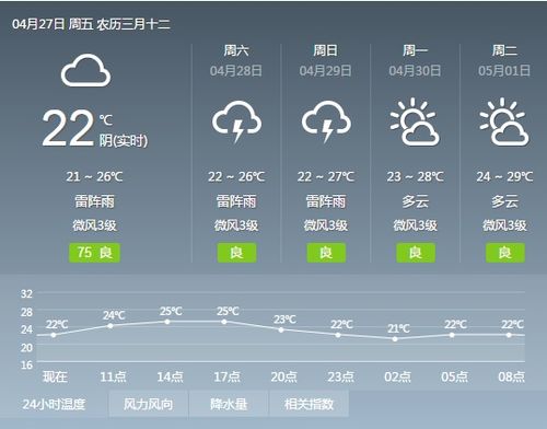 中央气象台天气预报app下载官方网站-中央气象台天气预报app下载-第2张图片-雾华天气
