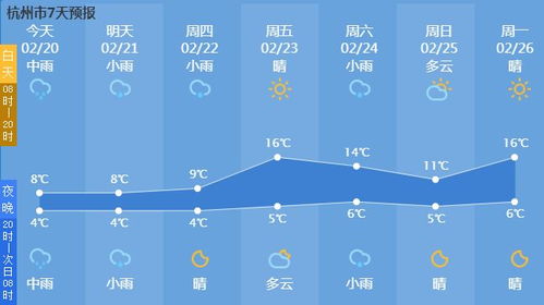 杭州市一周天气预报七天查询结果-杭州市一周天气预报七天-第1张图片-雾华天气