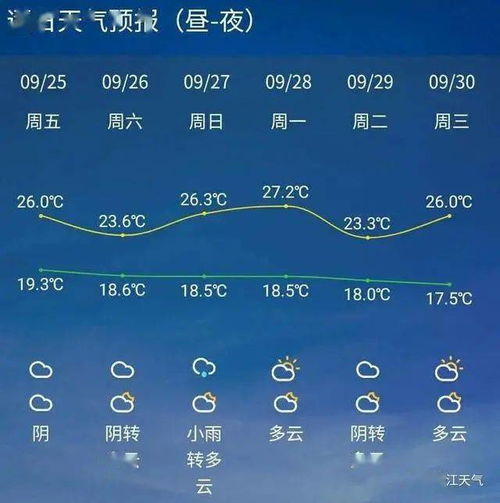 杭州市一周天气预报七天查询结果-杭州市一周天气预报七天-第3张图片-雾华天气