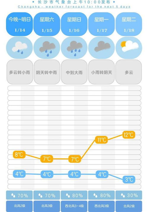 下载长沙天气预报15天-查看长沙天气预报15天-第2张图片-雾华天气