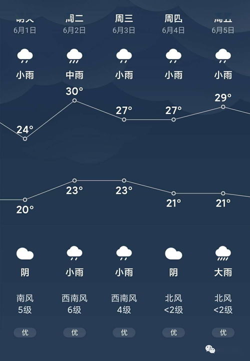 天气预报中国天气网-四川天气预报中国天气网-第2张图片-雾华天气