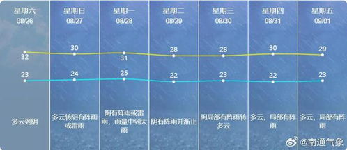南通天气预报30天查询-南通天气预报30天查询 一个月-第3张图片-雾华天气