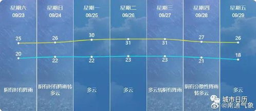 南通天气预报30天查询-南通天气预报30天查询 一个月-第1张图片-雾华天气