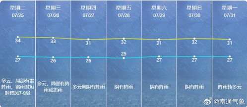 南通天气预报30天查询-南通天气预报30天查询 一个月-第2张图片-雾华天气