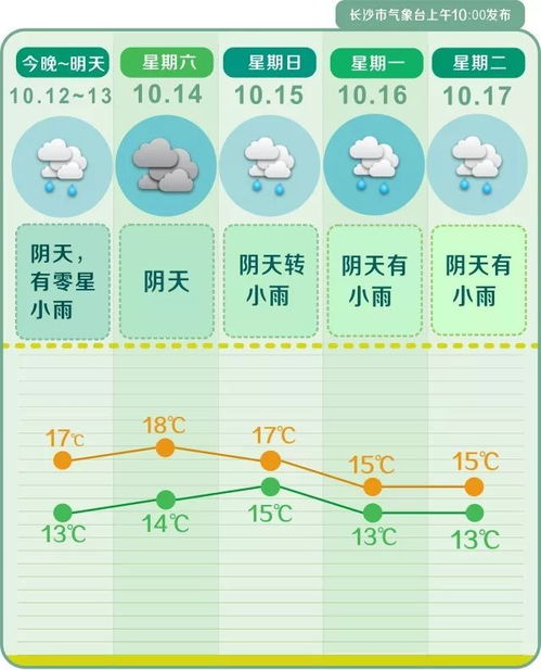 长沙三十天气预报30天查询-湖南长沙天气预报30天查询-第1张图片-雾华天气