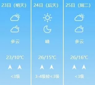 长沙三十天气预报30天查询-湖南长沙天气预报30天查询-第3张图片-雾华天气