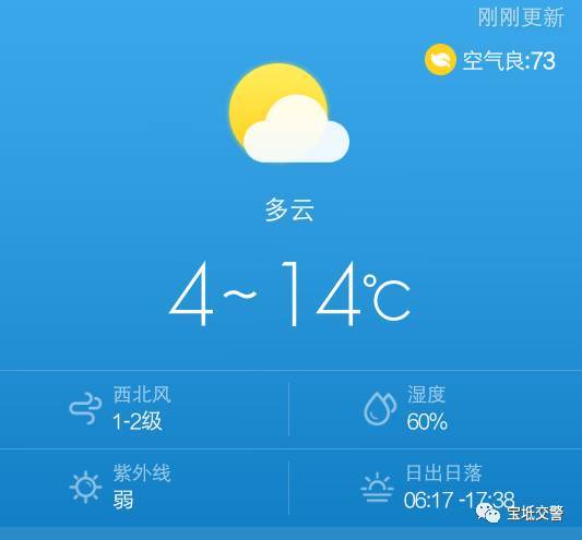 尾号3周几限行-尾号3周几限行罚款多少-第1张图片-雾华天气