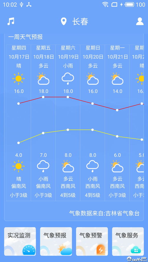 彬县天气预报15天准确率-彬县天气预报15天-第1张图片-雾华天气