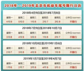 燕郊限号最新限行通知-限行通知-第2张图片-雾华天气
