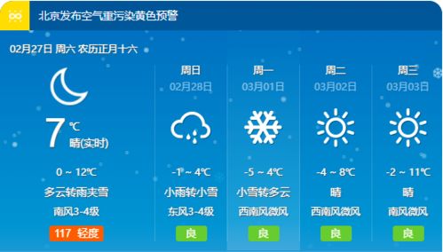 明天通州天气预报-通州天气预报-第3张图片-雾华天气
